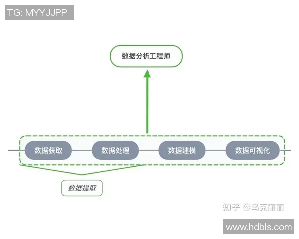 广州攀岩队节奏表现数据分析揭示训练与比赛的关键影响因素