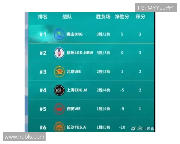 王者荣耀实力排名更新WE战队表现出色创下新高纪录 王者荣耀实力排名更新WE战队表现出色创下新高纪录
