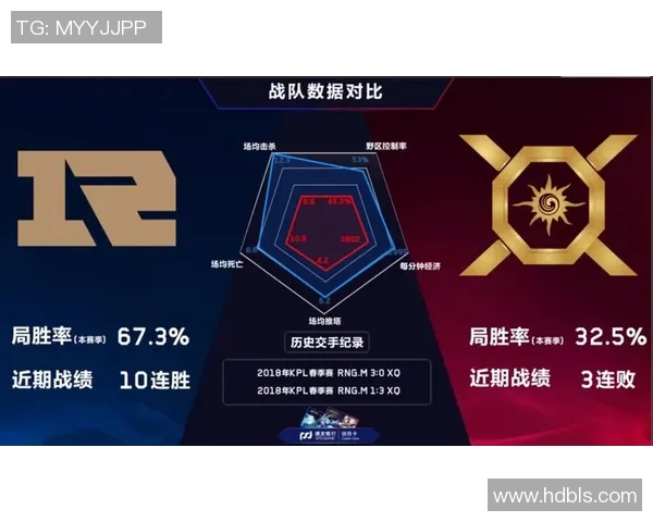 RNG战队在王者荣耀中的快速策略与战术分析探讨