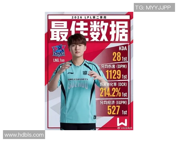 LNG战队在DOTA2状态排名中创下新高引发热议与期待 LNG战队在DOTA2状态排名中创下新高引发热议与期待